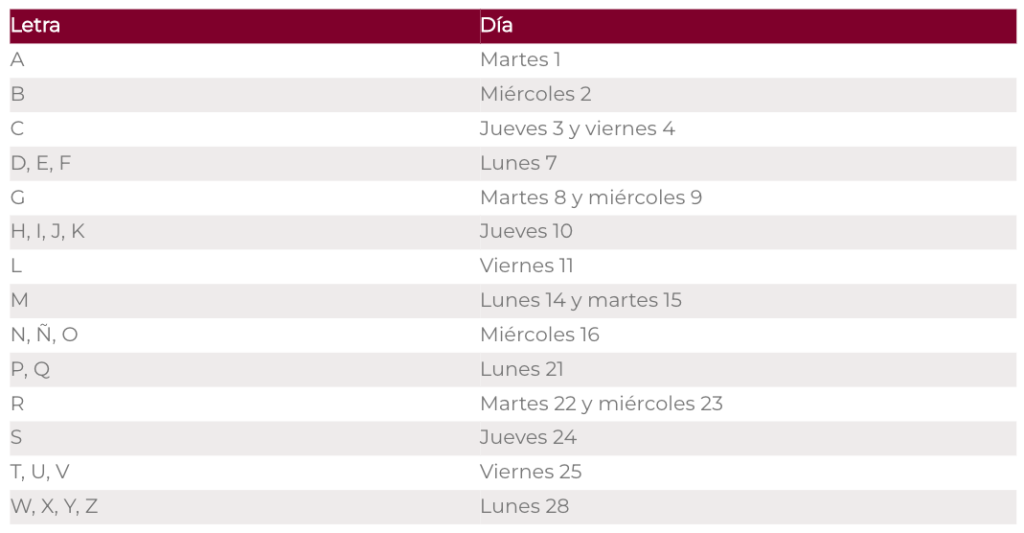 Inicia pago de Becas para el Bienestar 2025: calendario y montos