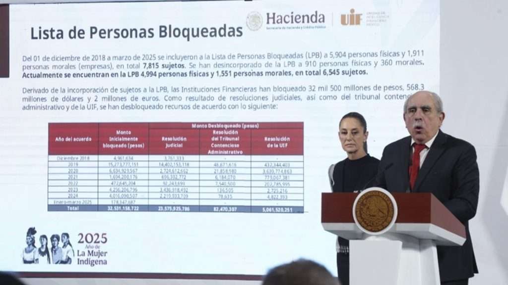 Desbloquean cuentas de Inés Gómez Mont y Sheinbaum acusa corrupción