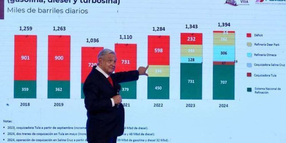 GASOLINAS-PEMEX-amlo-refineria