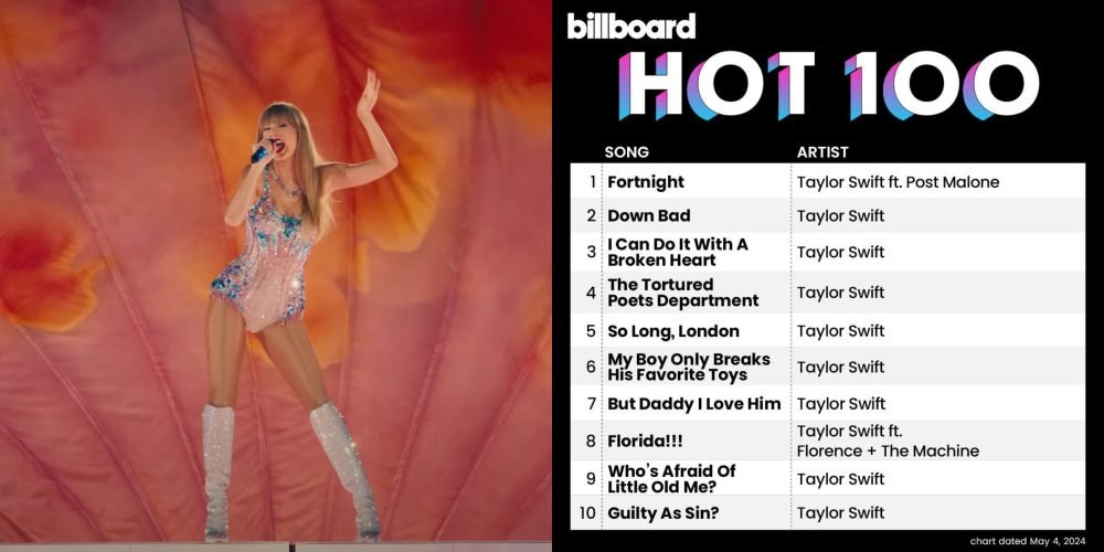 Taylor-Swift-Billboard-top100-primeros-14