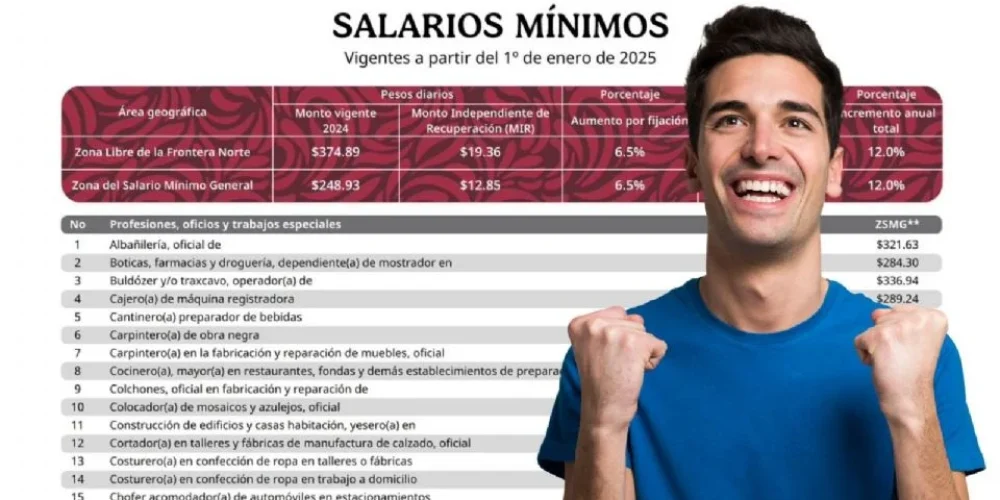 aumento-salario-minimo-2026-mexico