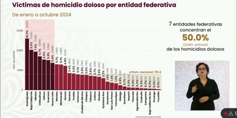 durango-seguridad