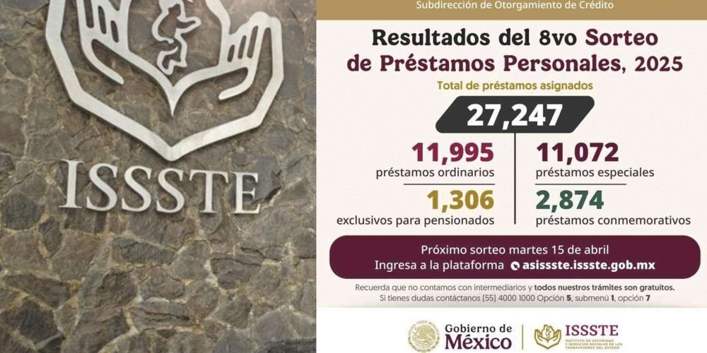 ISSSTE asigna más de 27 mil préstamos personales en su octavo sorteo